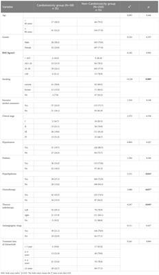 Risk factors of osimertinib-related cardiotoxicity in non-small cell lung cancer